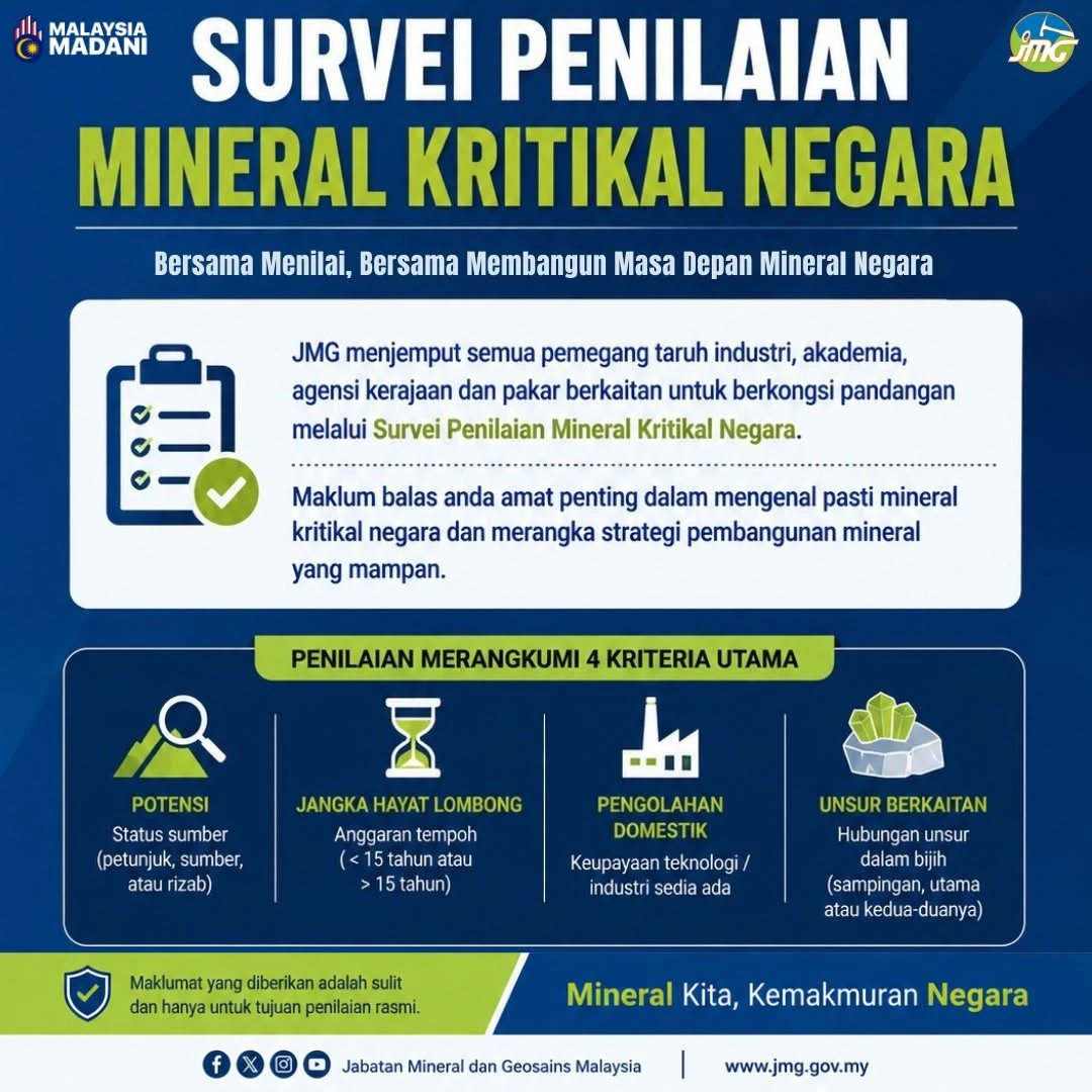 National Critical Minerals Assessment Survey poster